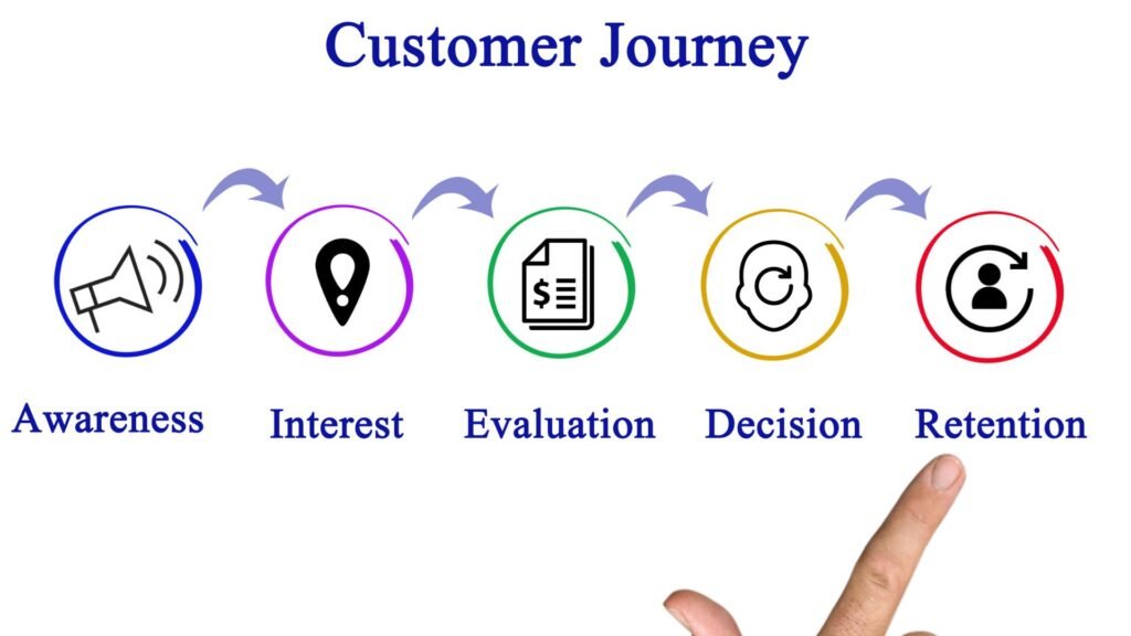Customer Journey Analytics untitled design (20)