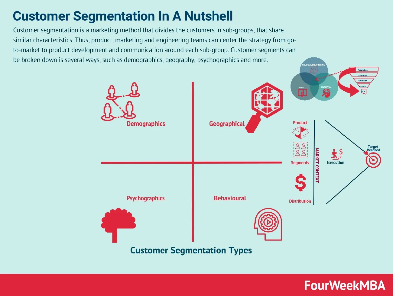 17 Customer Segmentation Analysis Methods Expert Use in 2025 Image
