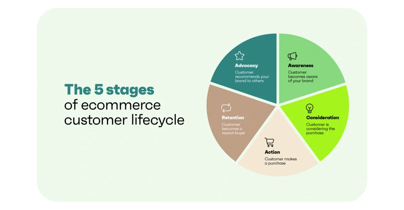 15 Real Business Segmentation Case Studies That Grew Sales in 2025 Image