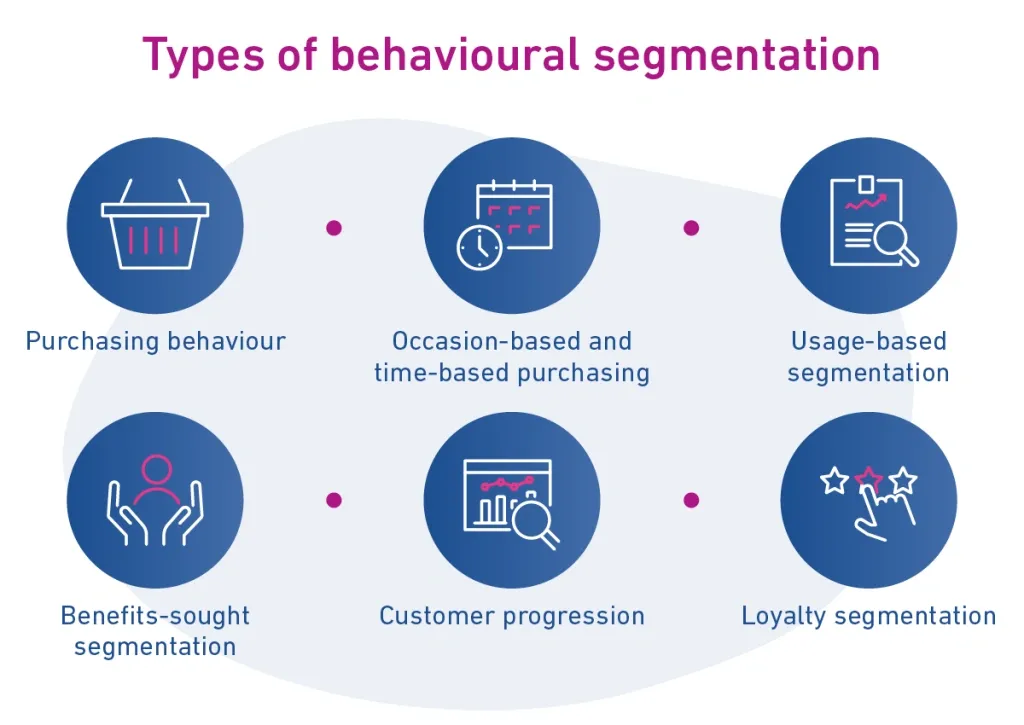 17 Customer Segmentation Analysis Methods Expert Use in 2025 Image
