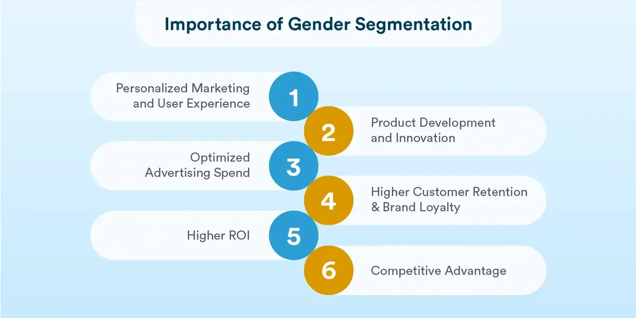 15 Real Business Segmentation Case Studies That Grew Sales in 2025 Image