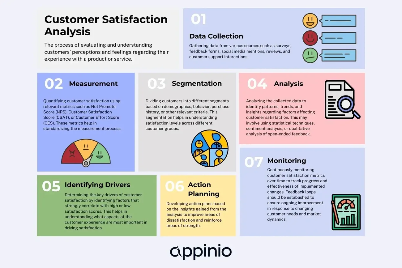 17 Customer Segmentation Analysis Methods Expert Use in 2025 Image