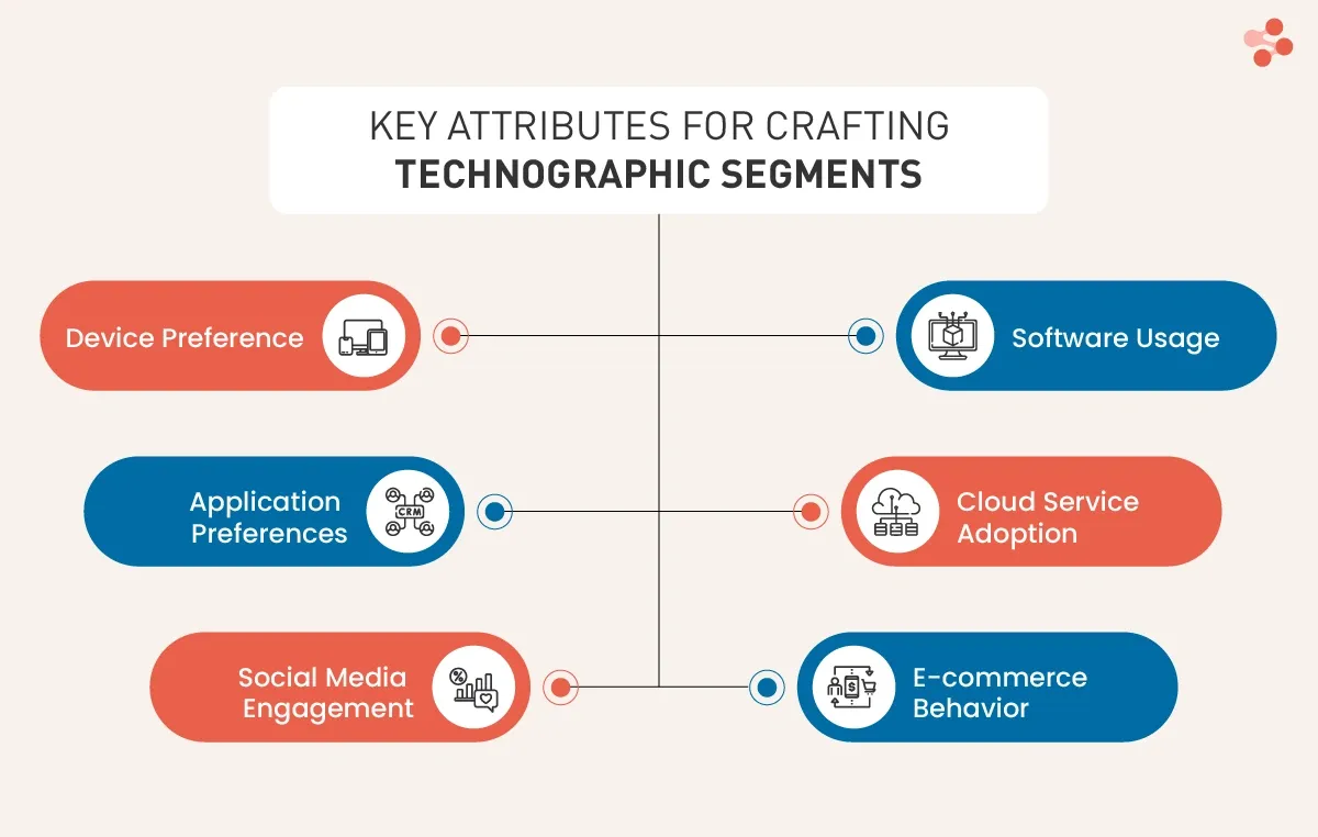 17 Customer Segmentation Analysis Methods Expert Use in 2025 Image