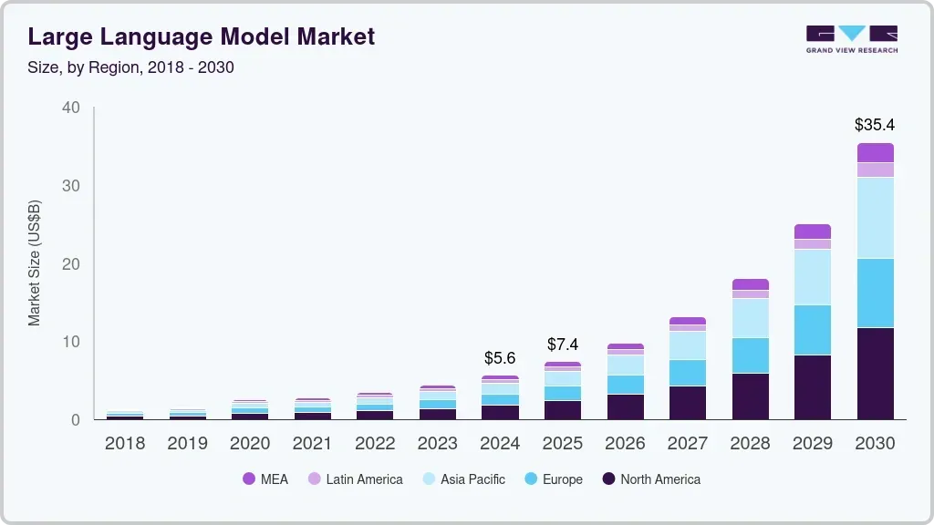 15 Real Business Segmentation Case Studies That Grew Sales in 2025 Image