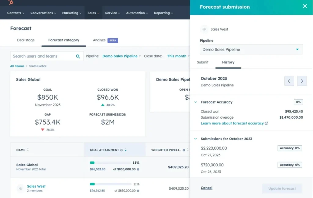 An image showing dashboard of historical trends using regression analysis in Sales Forcasting Model 