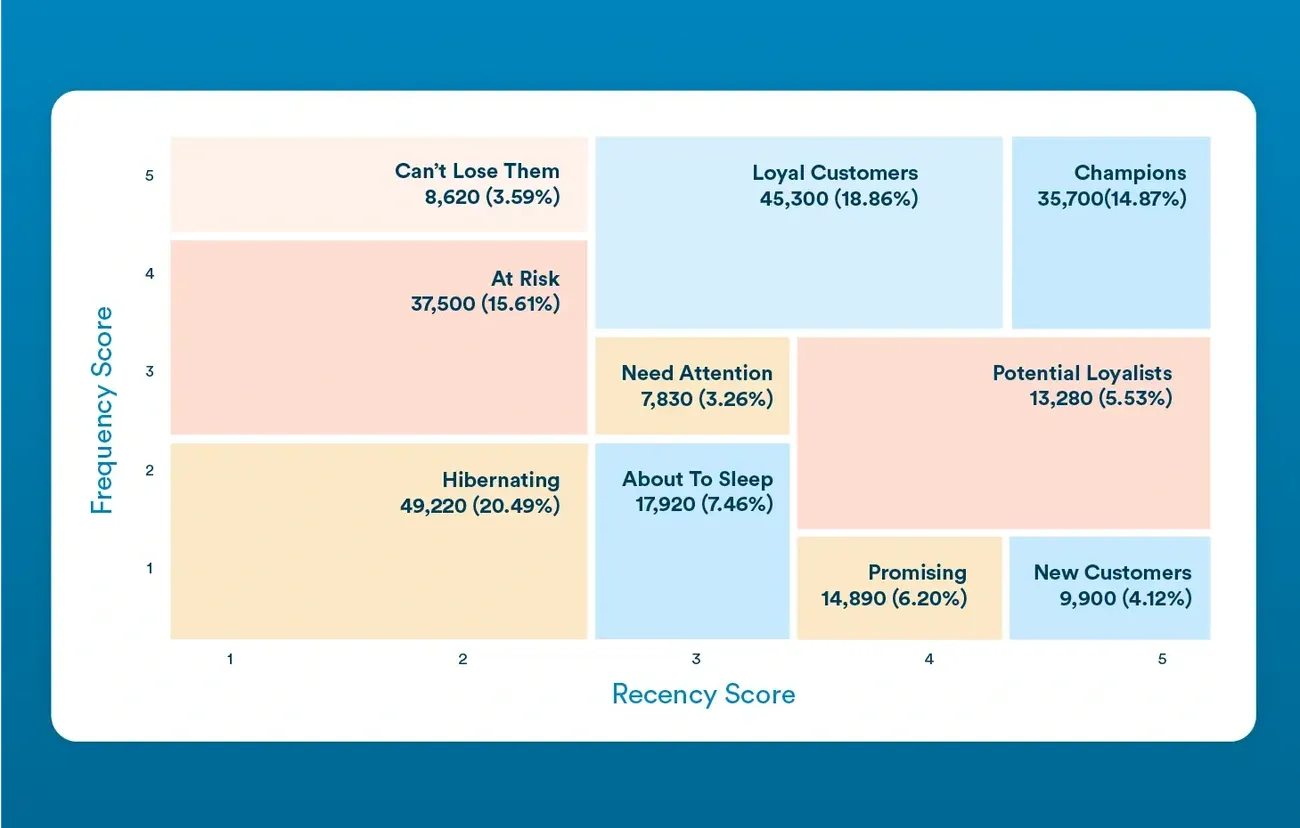 17 Customer Segmentation Analysis Methods Expert Use in 2025 Image