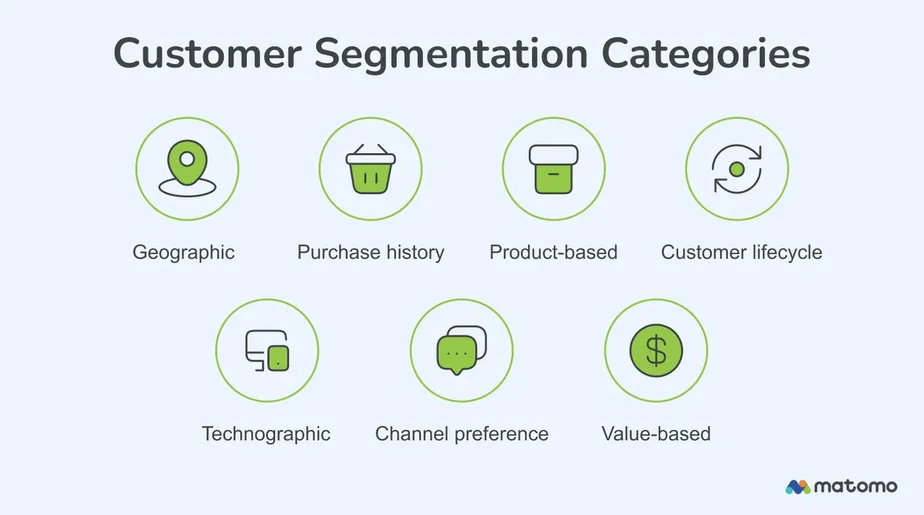 15 Real Business Segmentation Case Studies That Grew Sales in 2025 Image