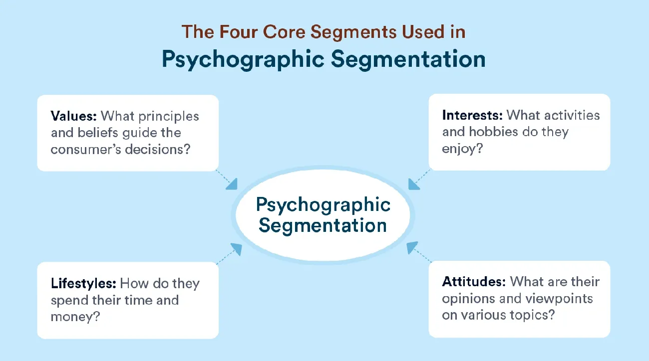 17 Customer Segmentation Analysis Methods Expert Use in 2025 Image