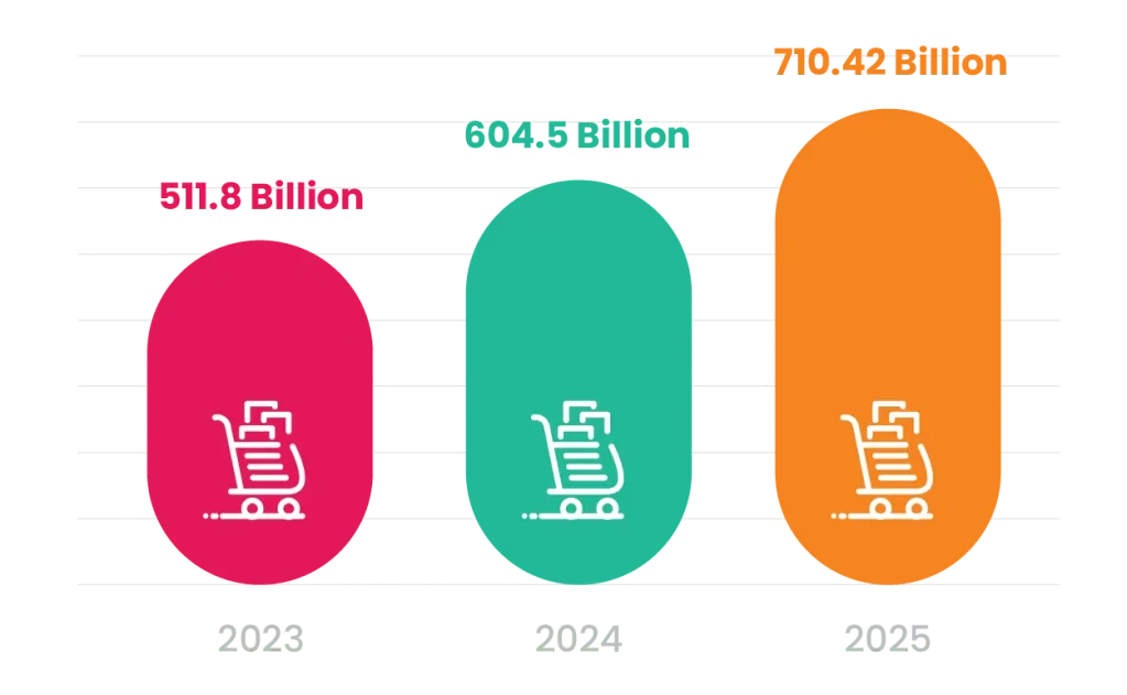 15 Real Business Segmentation Case Studies That Grew Sales in 2025 Image