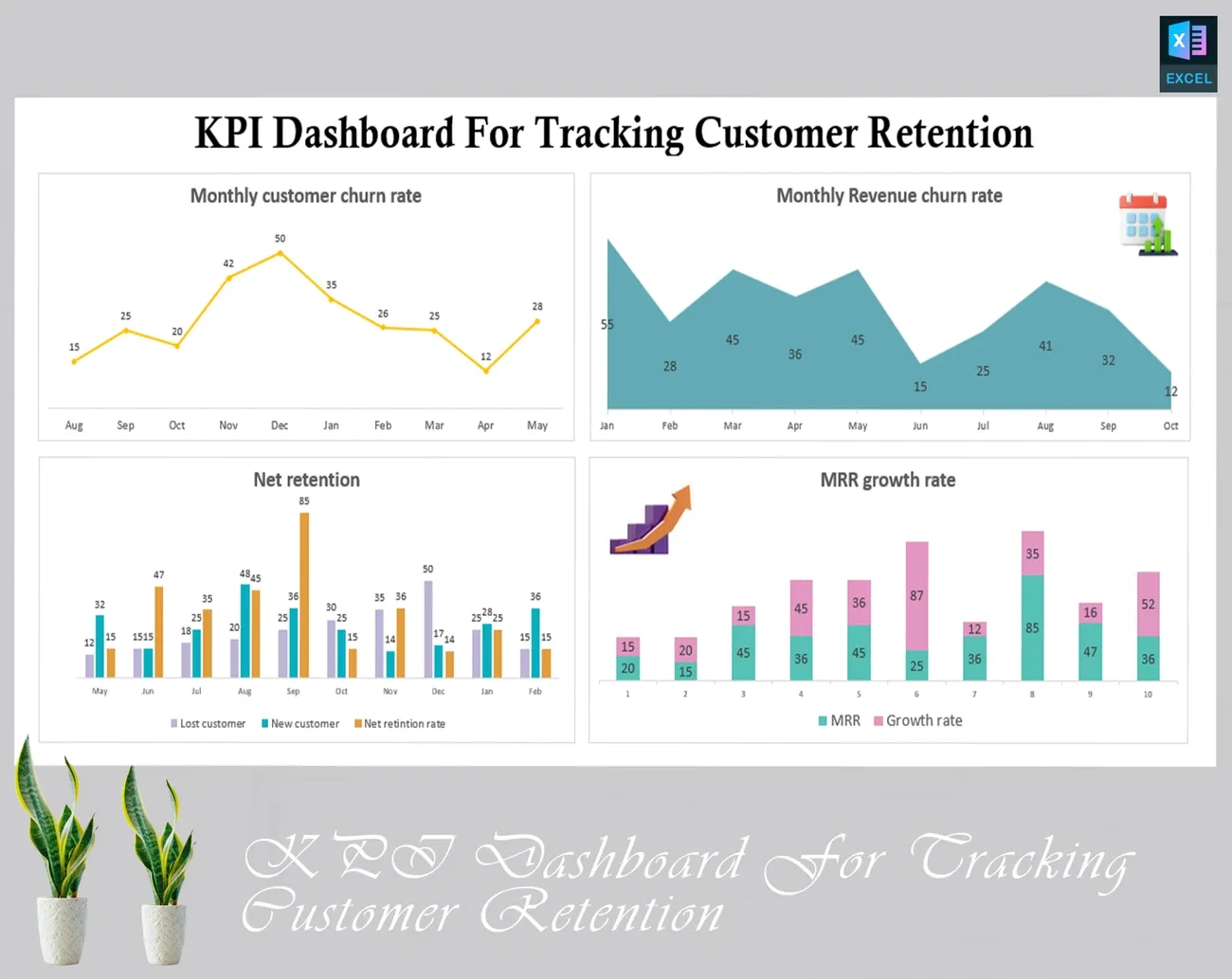 KPI dashboard displaying monthly customer churn, revenue churn, net retention, and MRR growth rates for customer retention tracking.