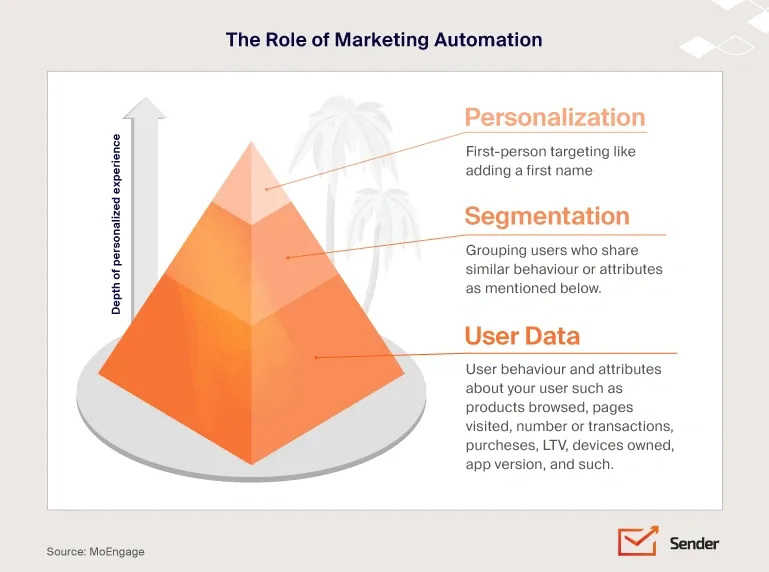 17 Customer Segmentation Analysis Methods Expert Use in 2025 Image