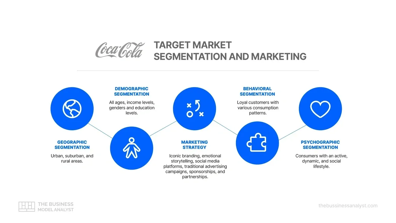 15 Real Business Segmentation Case Studies That Grew Sales in 2025 Image