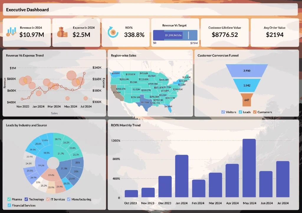 How to Build Your AI Implementation Strategy A web image showing Ai Rol for a Business in 2025