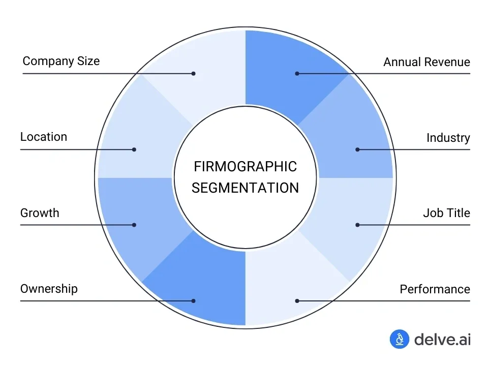 17 Customer Segmentation Analysis Methods Expert Use in 2025 Image