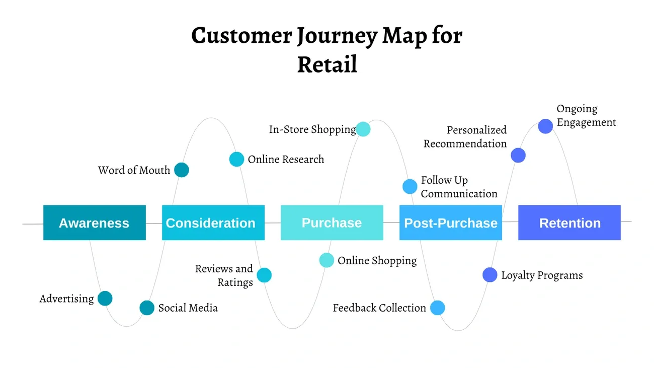 17 Customer Segmentation Analysis Methods Expert Use in 2025 Image