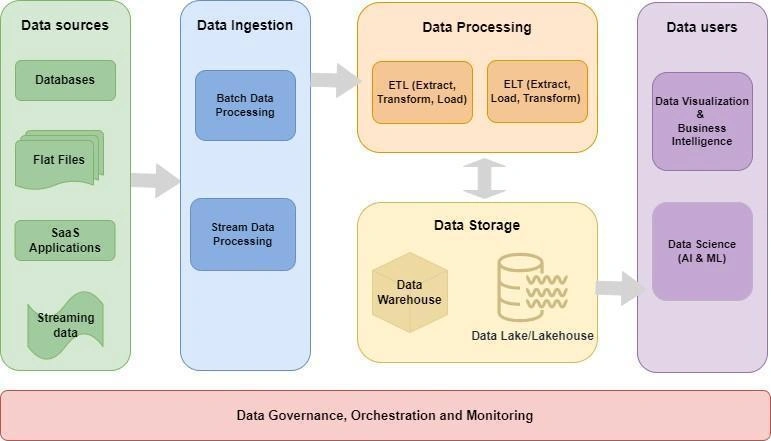 Operational Analytics Explained: Guide for Business Leaders an image showing operational analytics infrastructure system