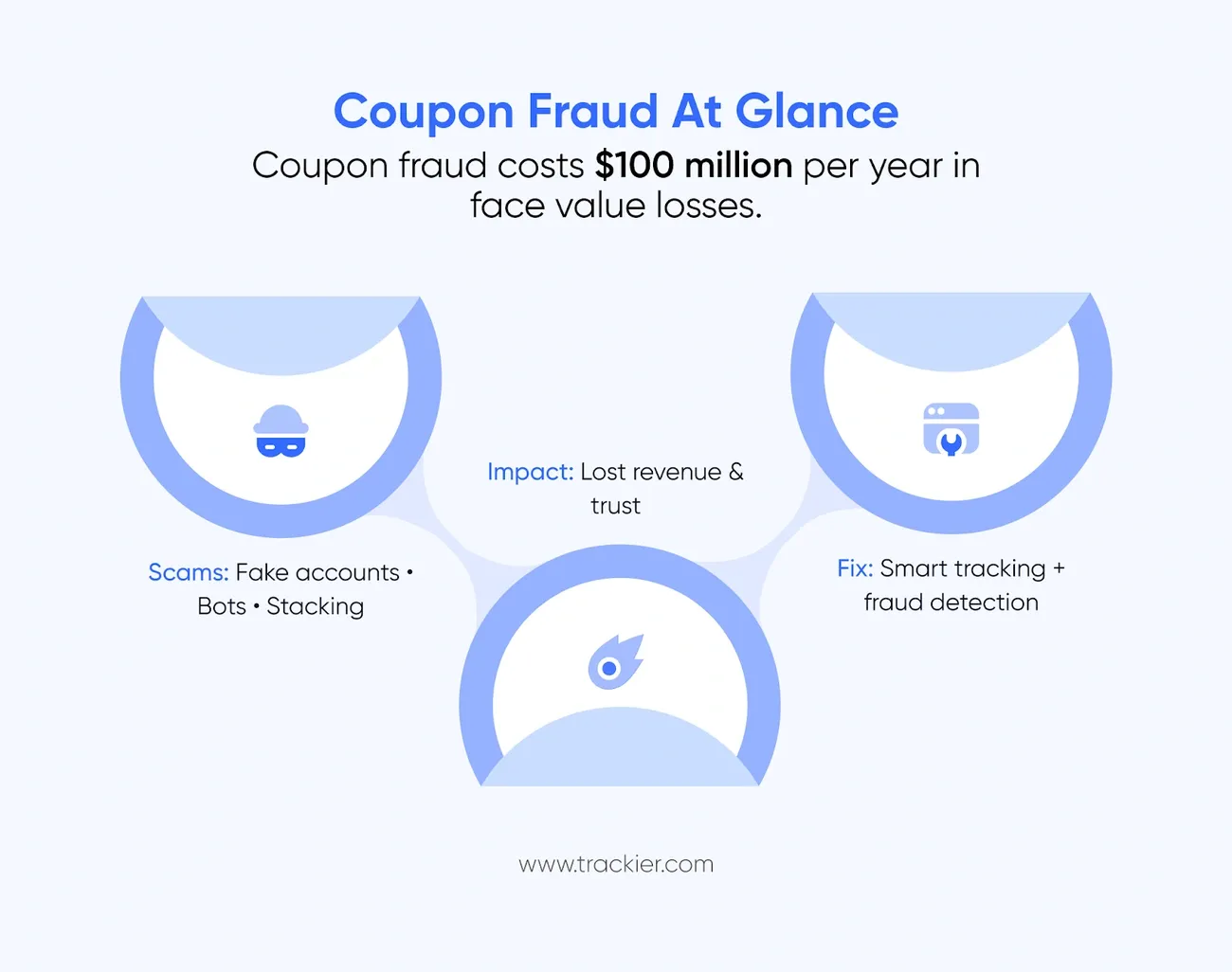 15 Real Business Segmentation Case Studies That Grew Sales in 2025 Image