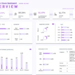 A dashboard showing customer churn prediction dashboard