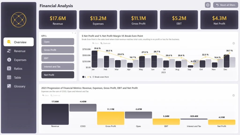 An image showing Power BI accounting dashboards