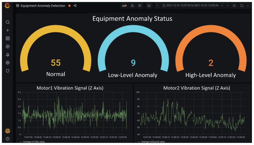 a data analytics dashboard designed to display the collected raw sensor data from robot