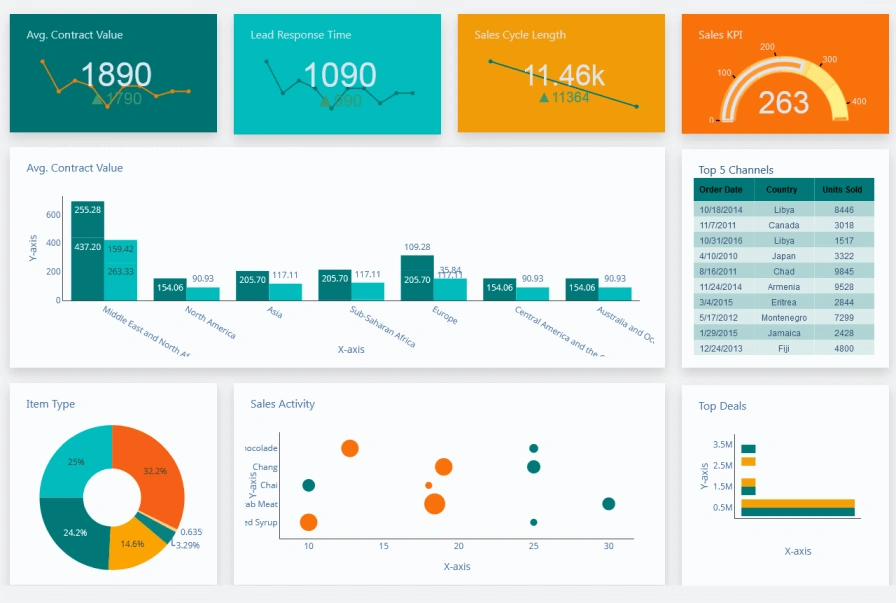 A Sales Dashboard image 