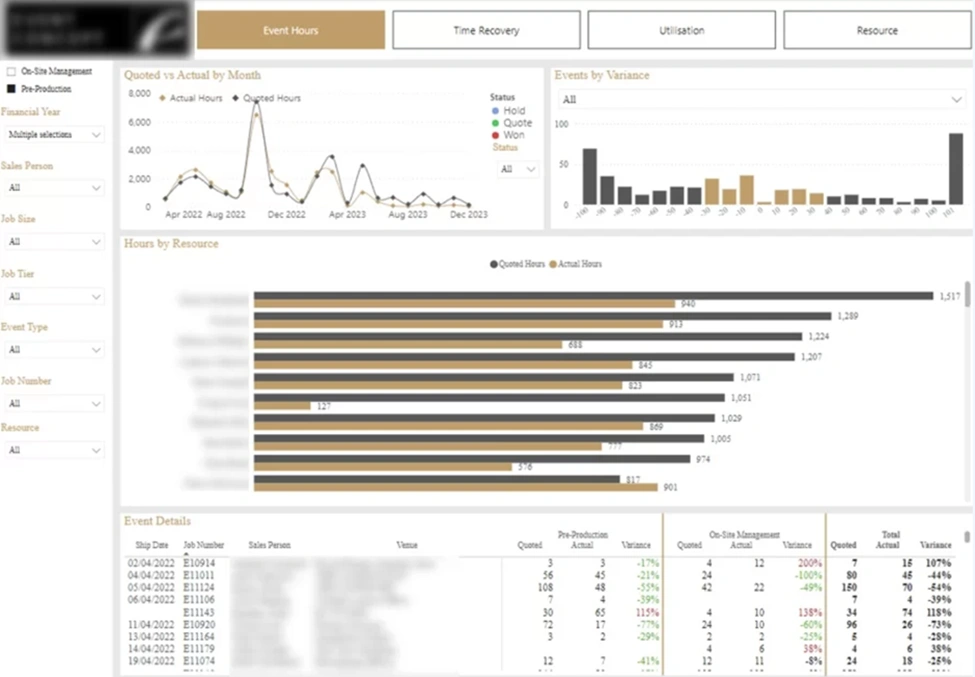 An image showing Event hour dashboard