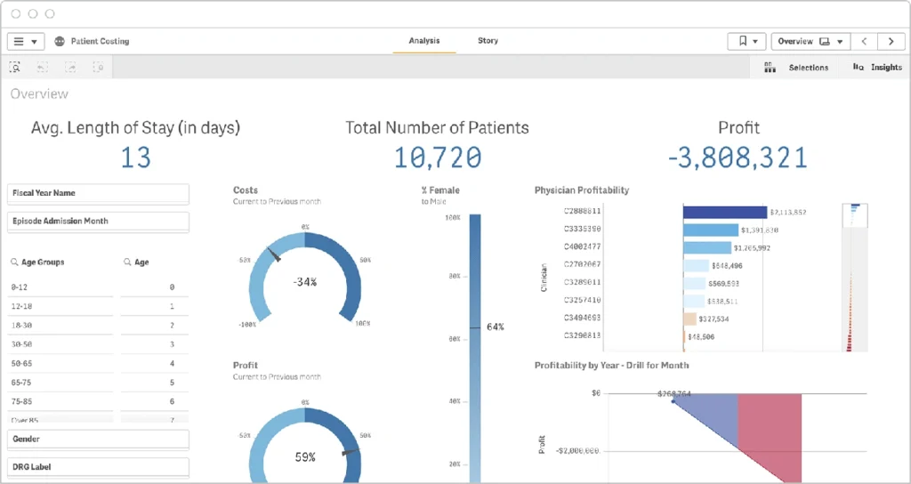 An image showing Operational expenses dashboard as part of the Business Dashboard Examples 